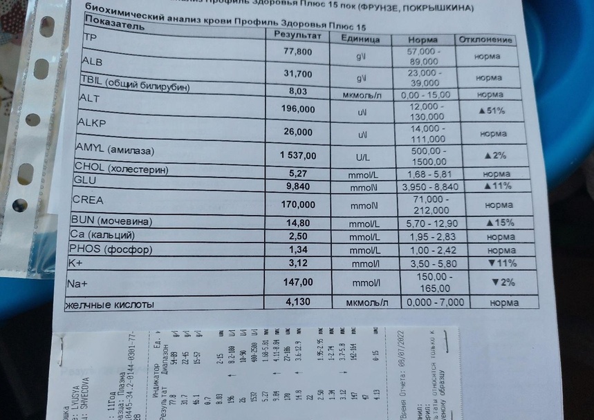 Центральная ветеринарная клиника